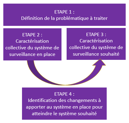 Etapes_Ateliers_Ondes