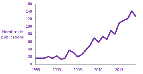 MOH Web of Science