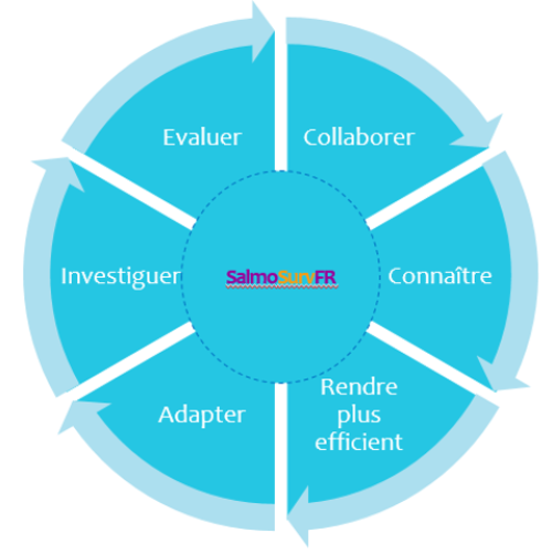 objectifs salmosurv