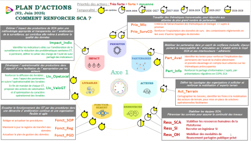 document gt objectif 2028