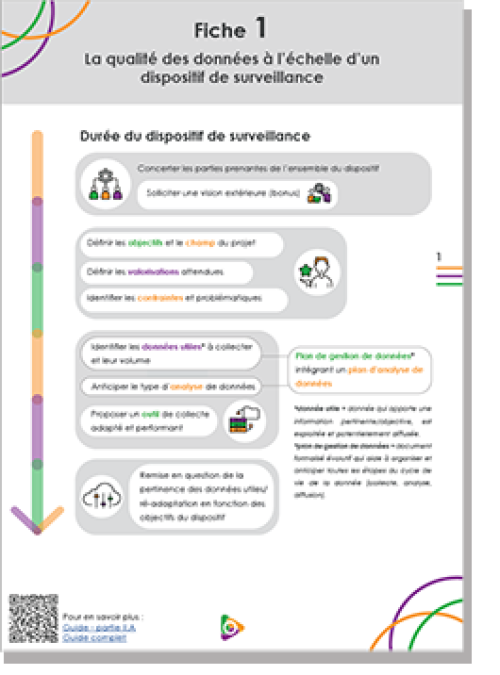 fiches synthétiques