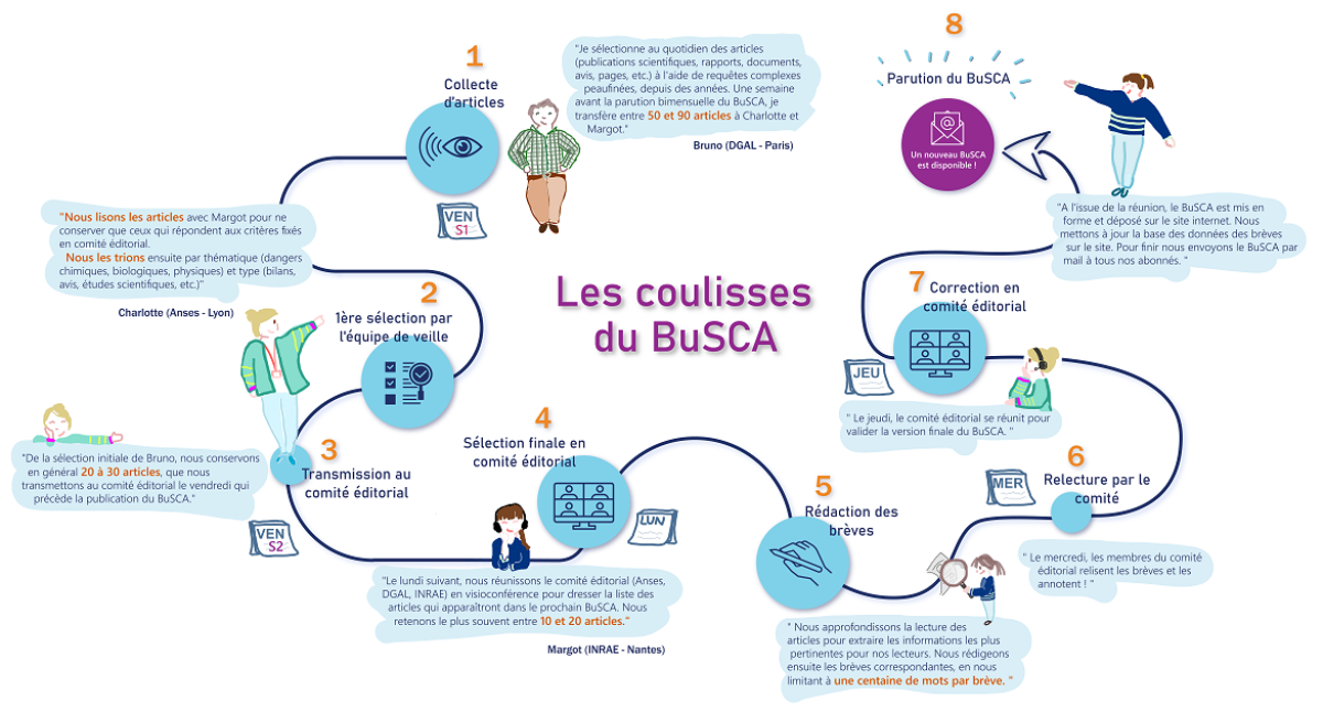 Les coulisses de la vsi