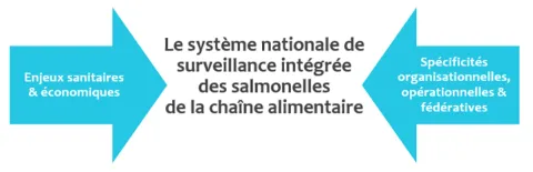 image 3 page salmosurv